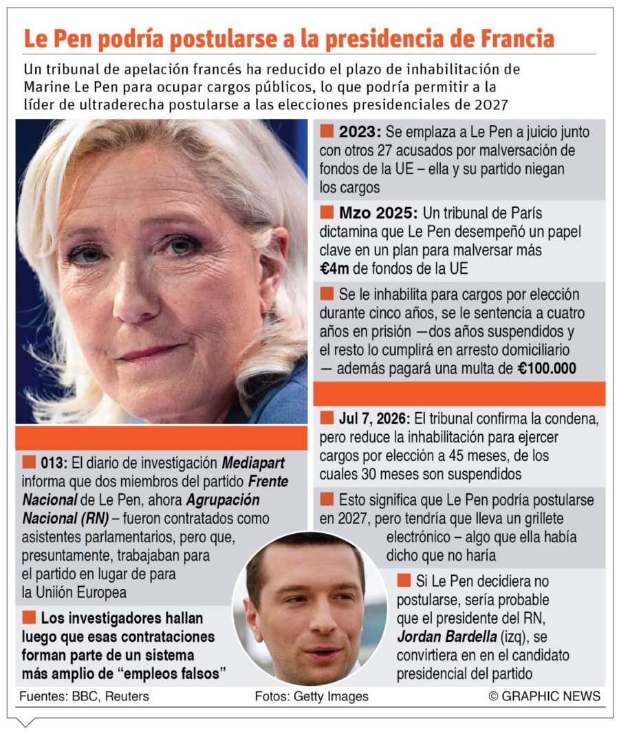 info-LE PEN