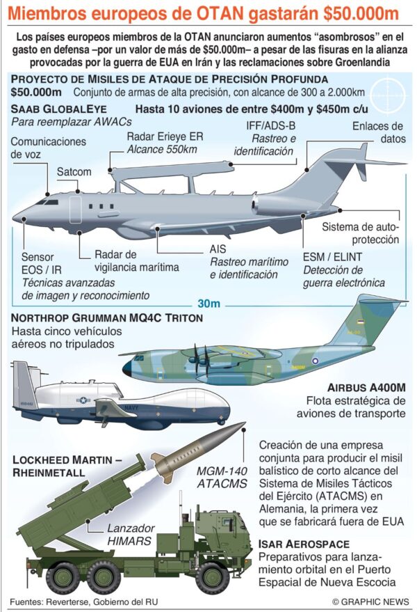 info-OTAN GASTA
