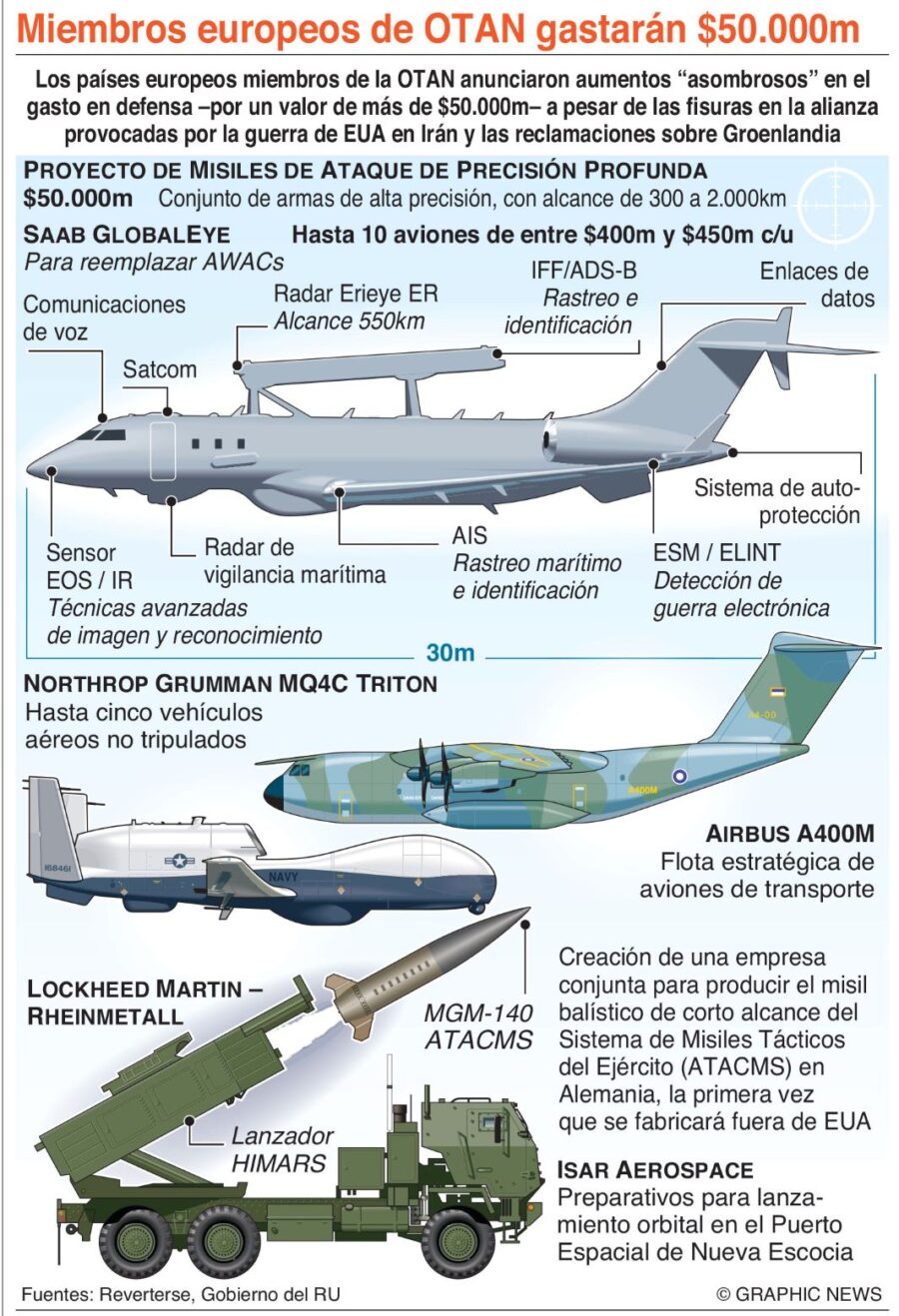 info-OTAN GASTA