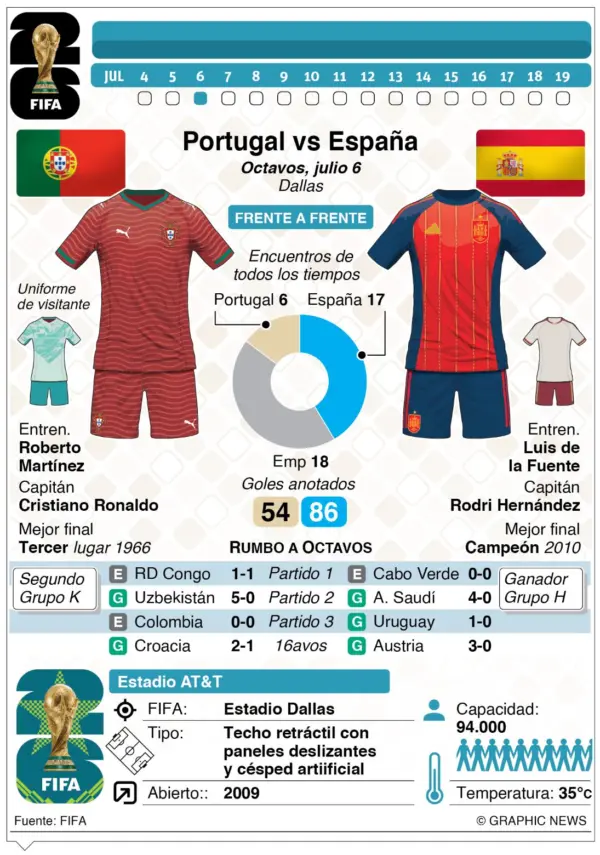 info-PORT VS ESP