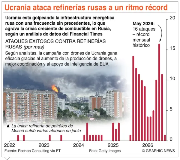 info-UCRANIA REFINERIA ATAQUE