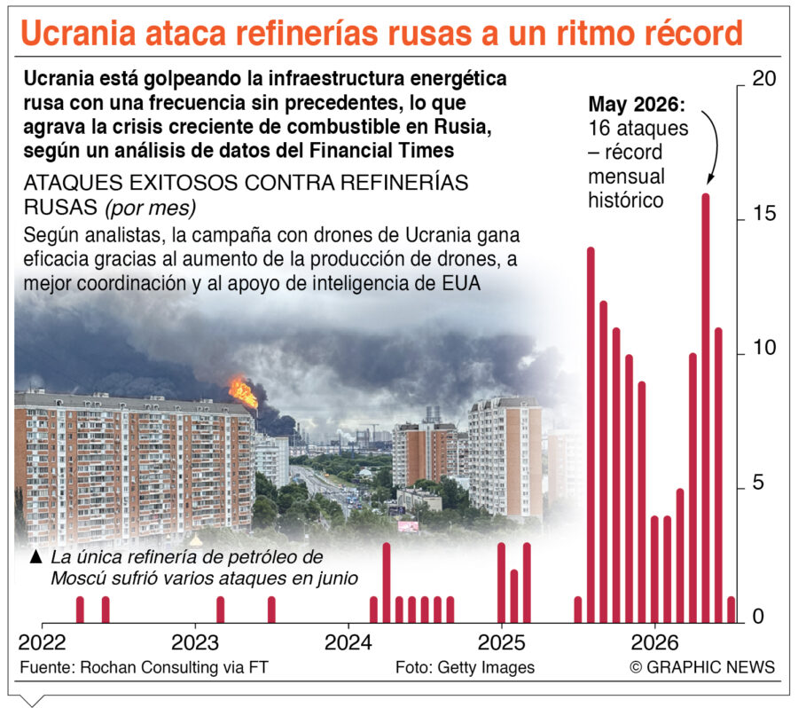 info-UCRANIA REFINERIA ATAQUE