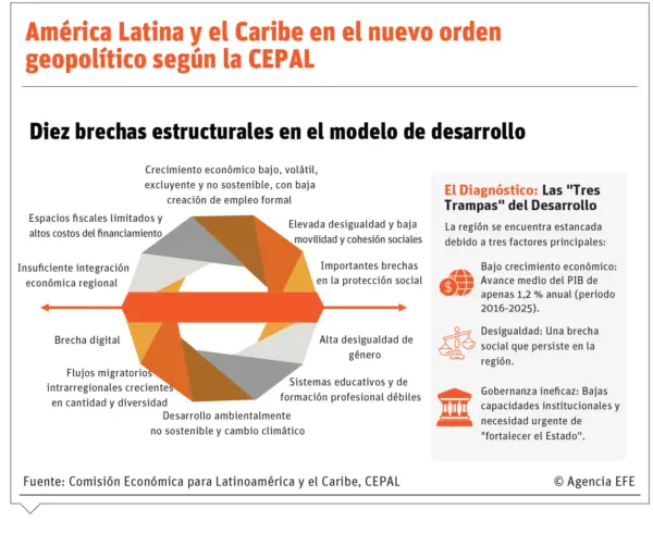 Info América Latina y el Caribe