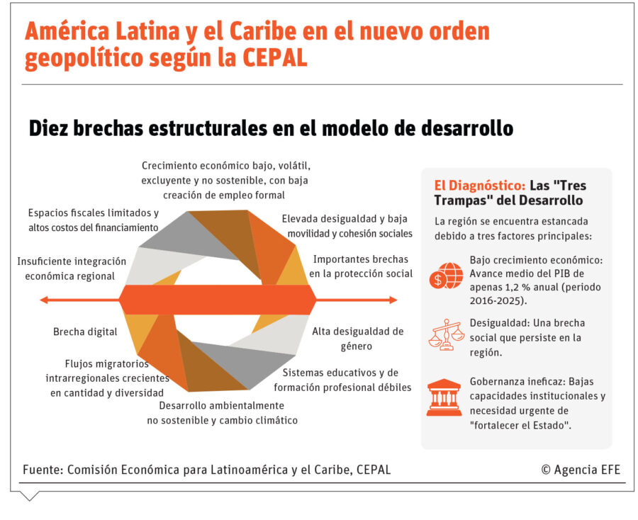 Info América Latina y el Caribe
