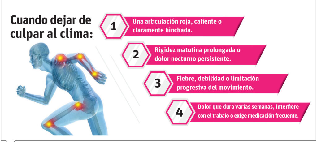 ¿Duelen las articulaciones con el cambio de clima?