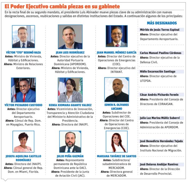 info-NUEVOS CAMBIOS PRM-01