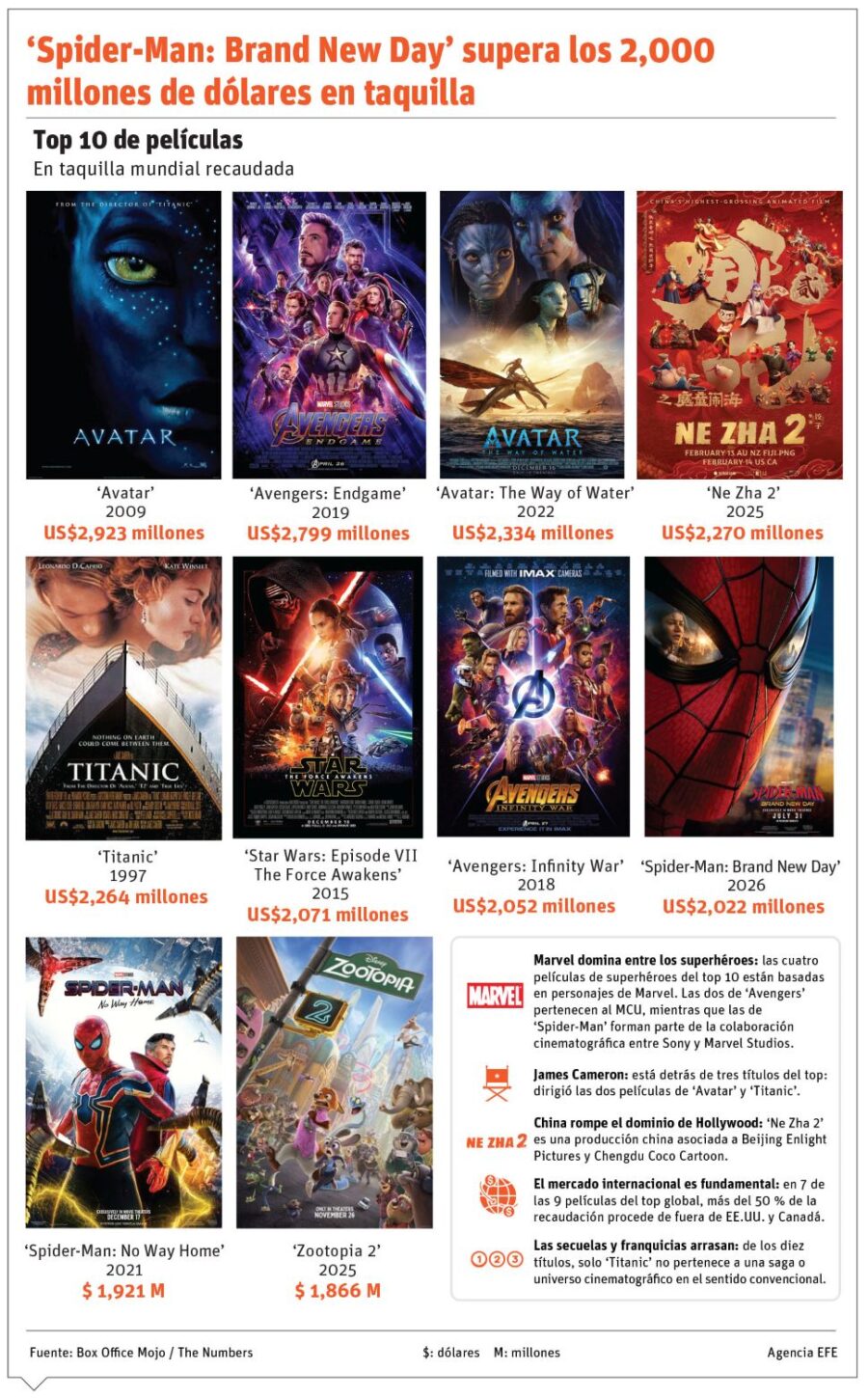 Info Spiderman 2000