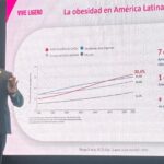 Experto advierte sobre el impacto de la obesidad en el corazón
