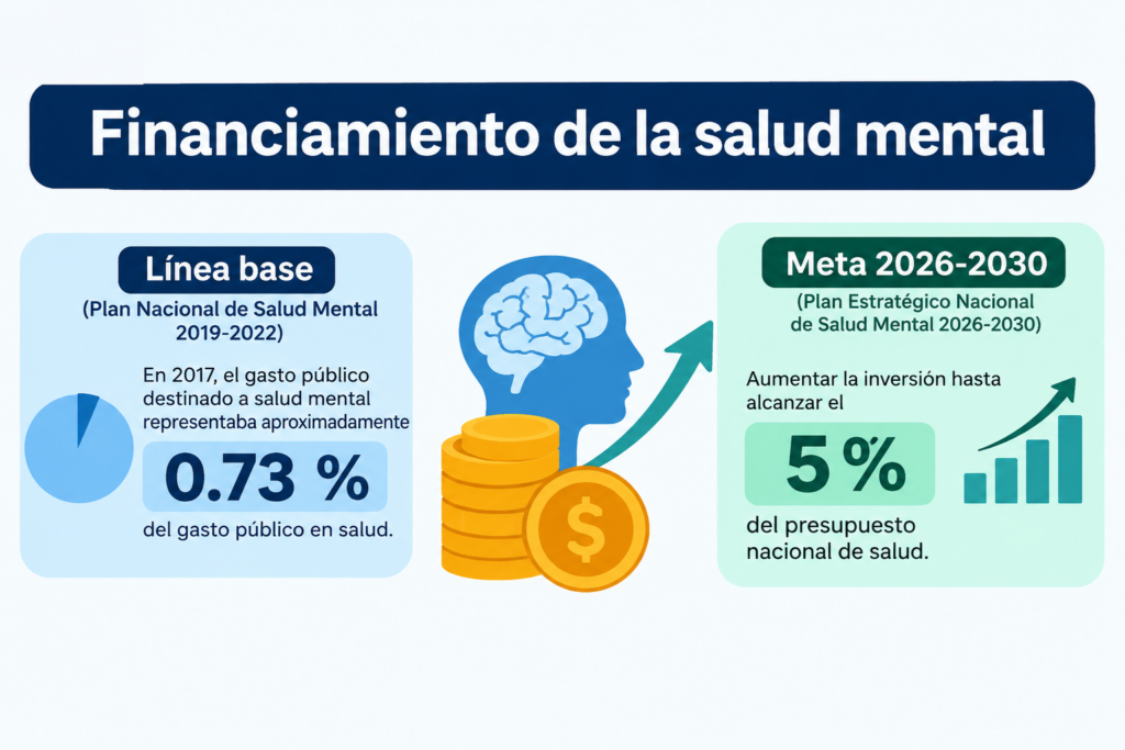 La salud mental en República Dominicana: entre avances institucionales y una transformación pendiente