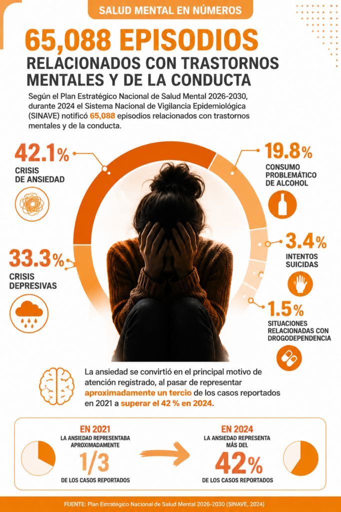 La salud mental en República Dominicana: entre avances institucionales y una transformación pendiente