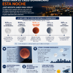 Eclipse lunar deleitará el cielo dominicano esta noche: qué necesita saber para verlo