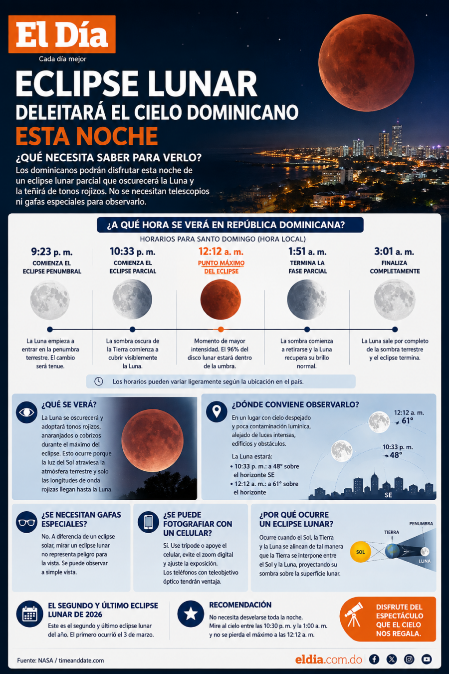 Eclipse lunar