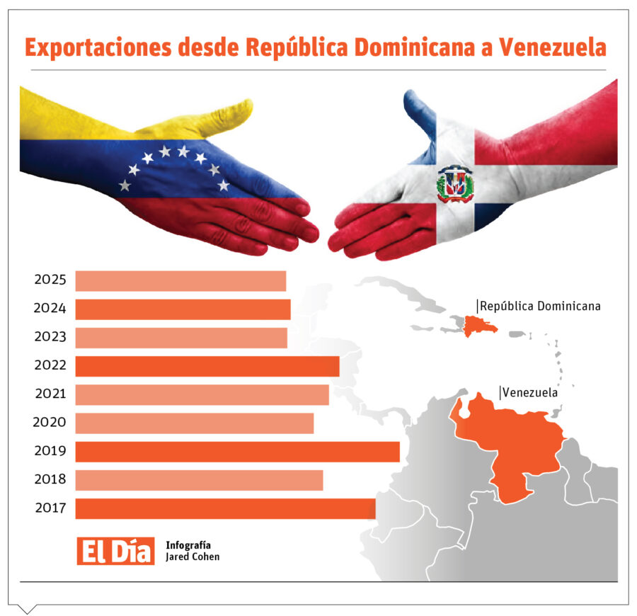 Exportaciones desde Dominicana a Venezuela