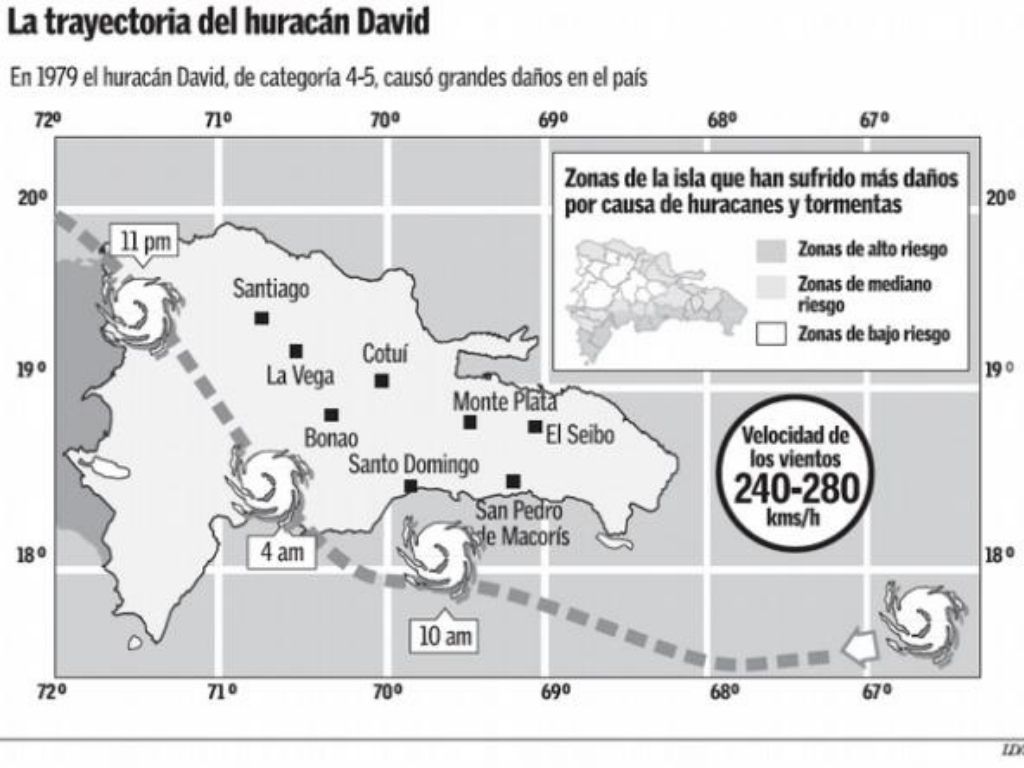 David, 47 años después: el huracán que sembró muerte y destrucción en República Dominicana