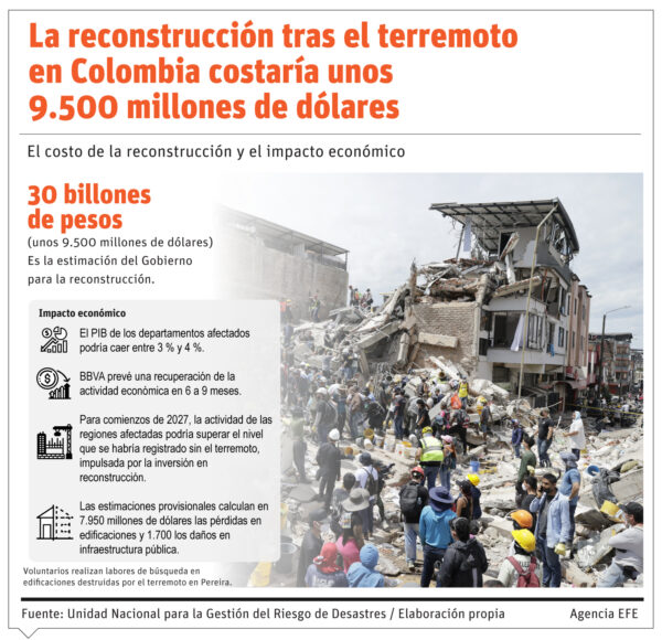 Info Colombia R