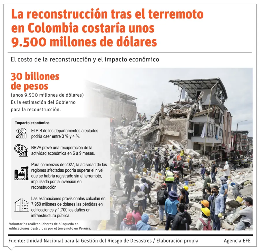 Info Colombia R
