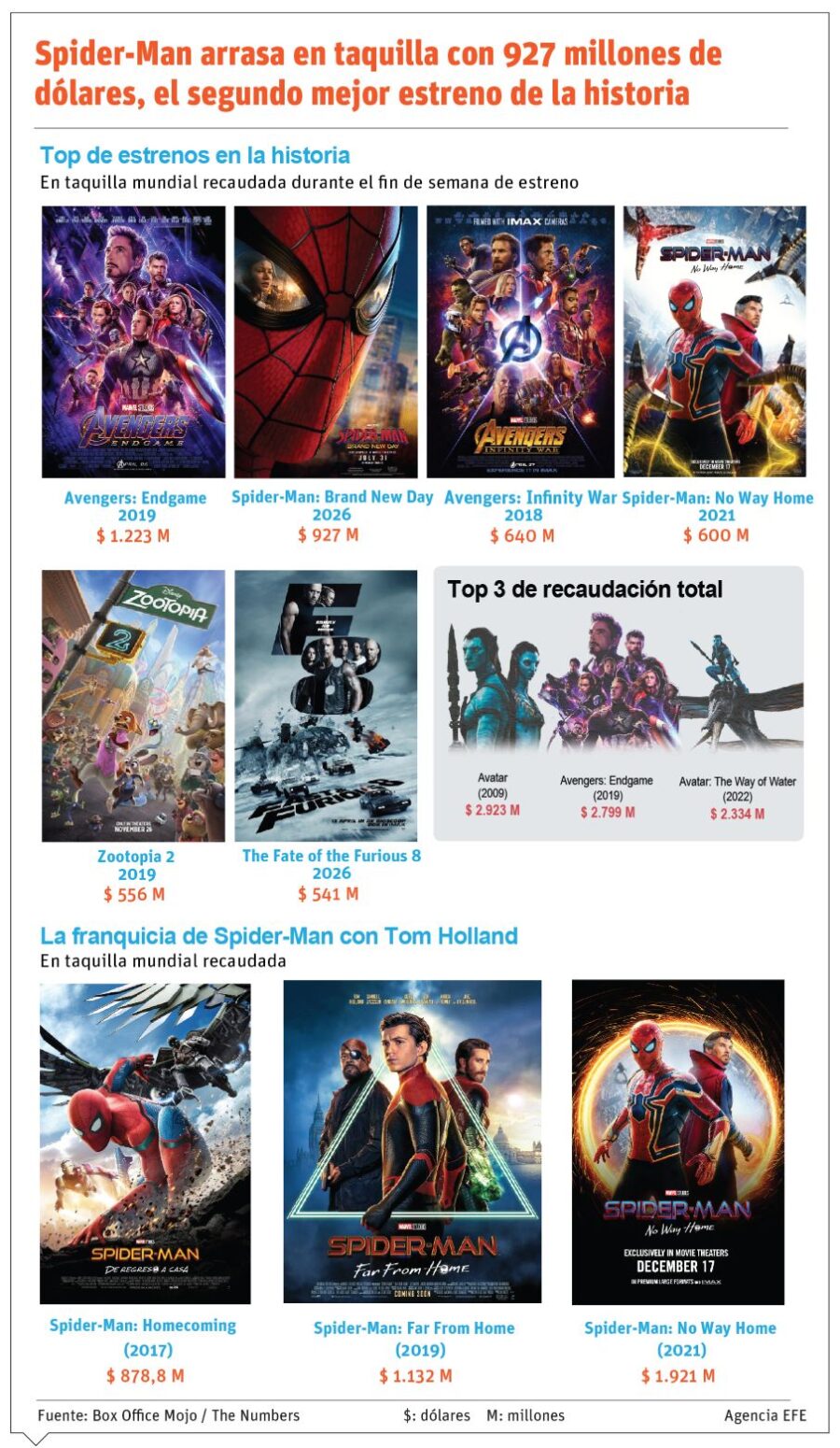 Info Spiderman