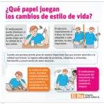 Revolución GLP-1, mirada al tratamiento obesidad