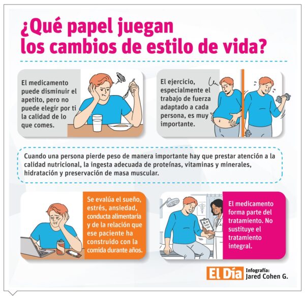 Info cambios de estilo de vida