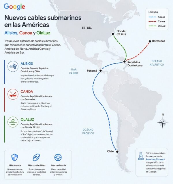 cable submarino-google
