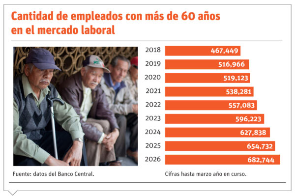 empleo con más de 60 años-01