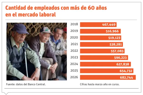 empleo con más de 60 años-01