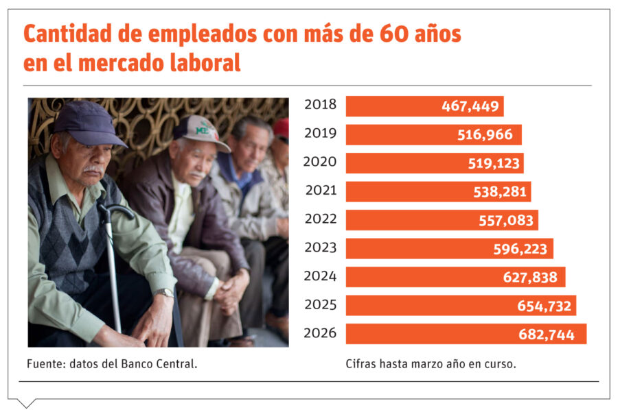 empleo con más de 60 años-01