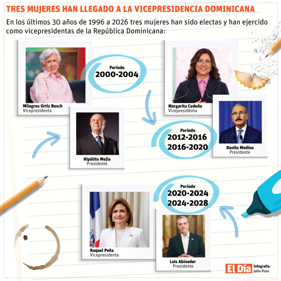 info-FIGURAS-FEMENINAS-GOBIERNO