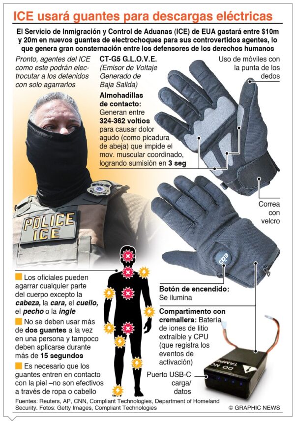 info-GUANTES ELECTRICOS