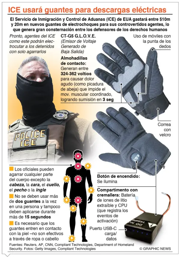 info-GUANTES ELECTRICOS