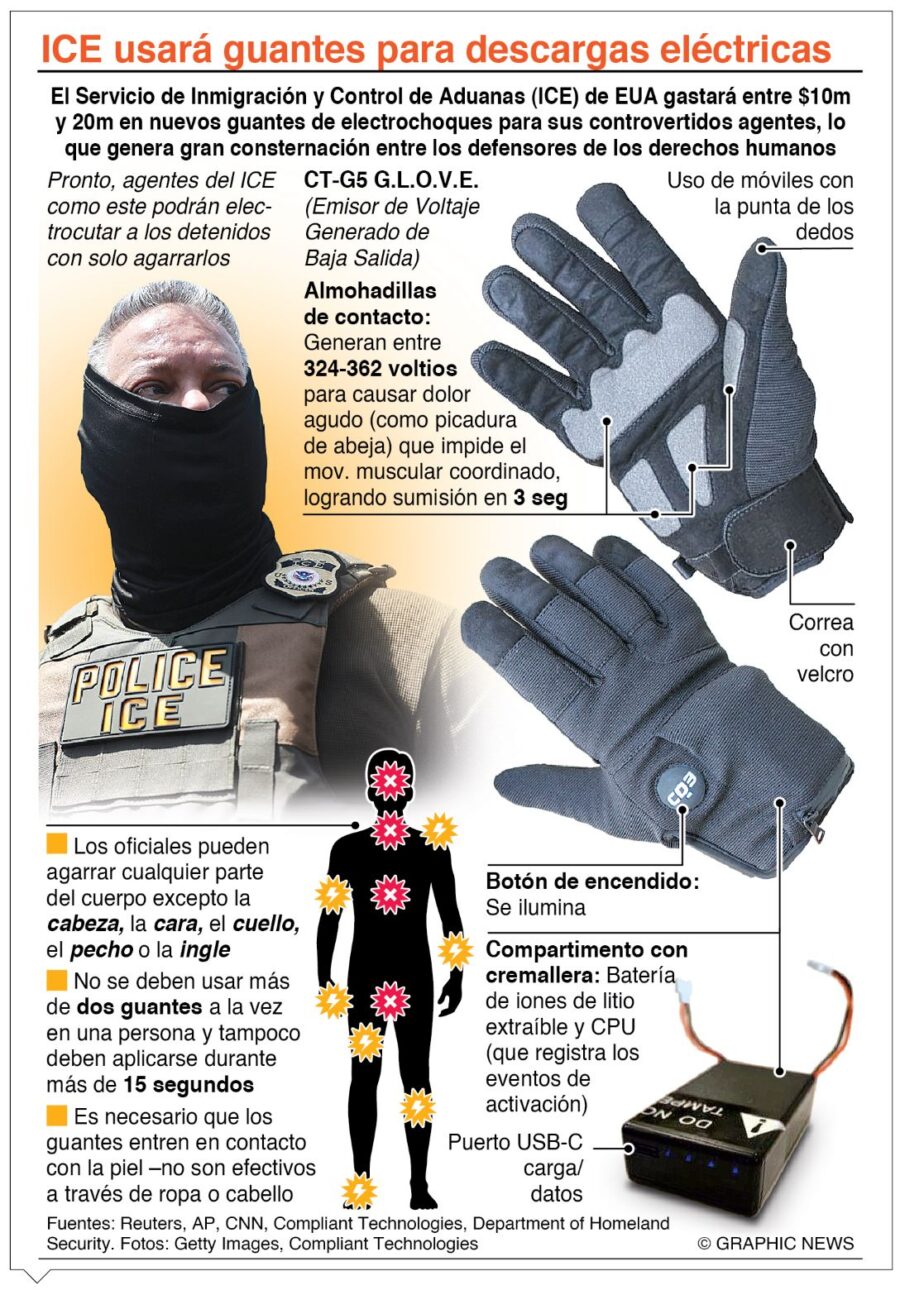 info-GUANTES ELECTRICOS