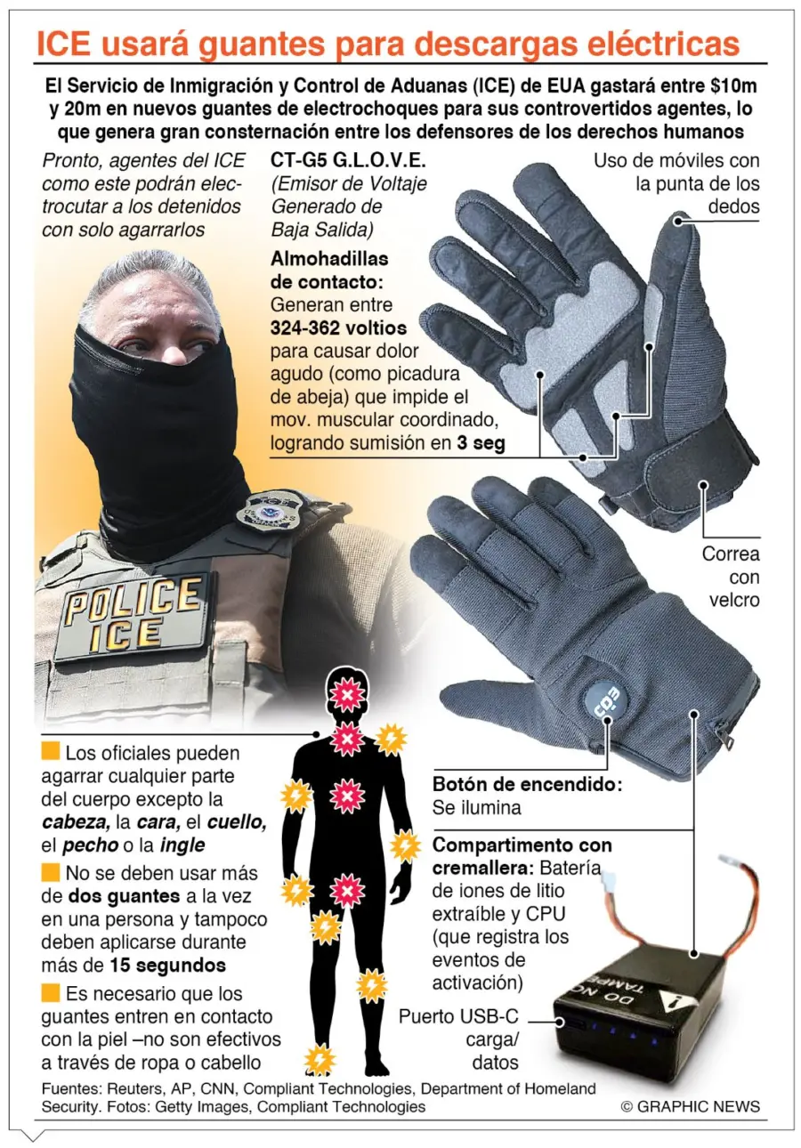 info-GUANTES ELECTRICOS