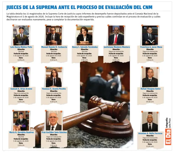 info-JUECES-SUPREMA-CORTE.jpg