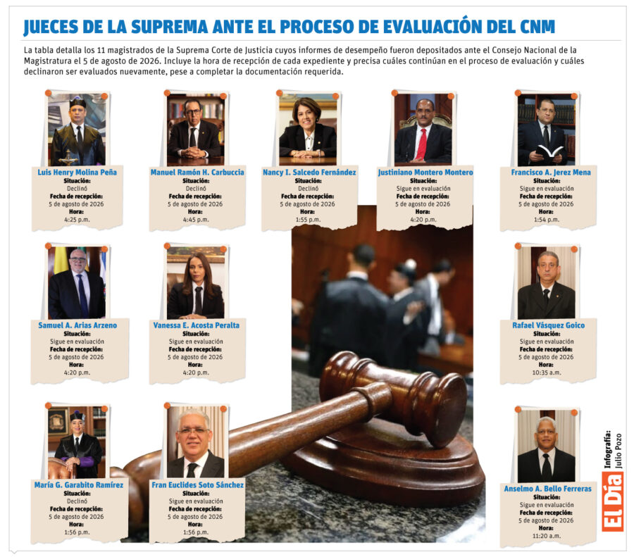 info-JUECES-SUPREMA-CORTE.jpg