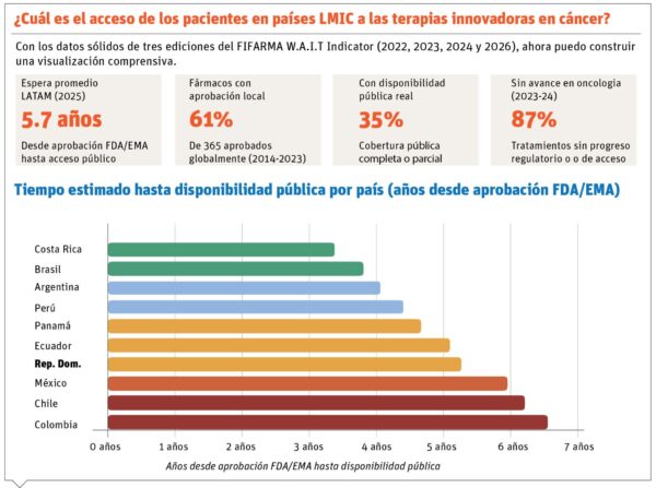 info-LMIC CANCER