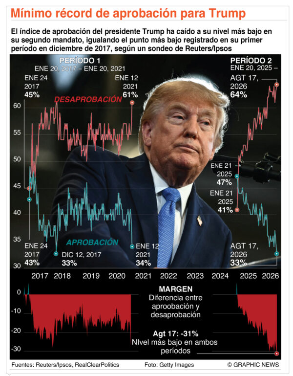 info-MINIMO-RECORD-TRUMP
