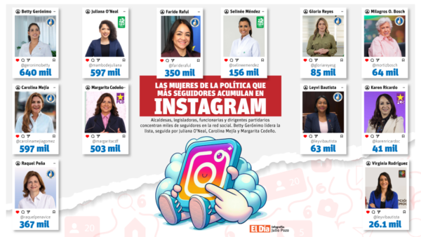 info-MUJERES-POLITICAS-SEGUIDORES (2)