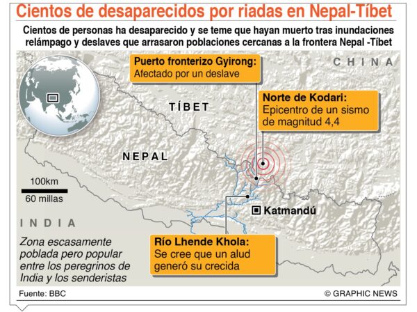 info-NEPAL-CHINA