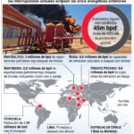 Se caen los precios del petróleo, pese a tensión en Medio Oriente