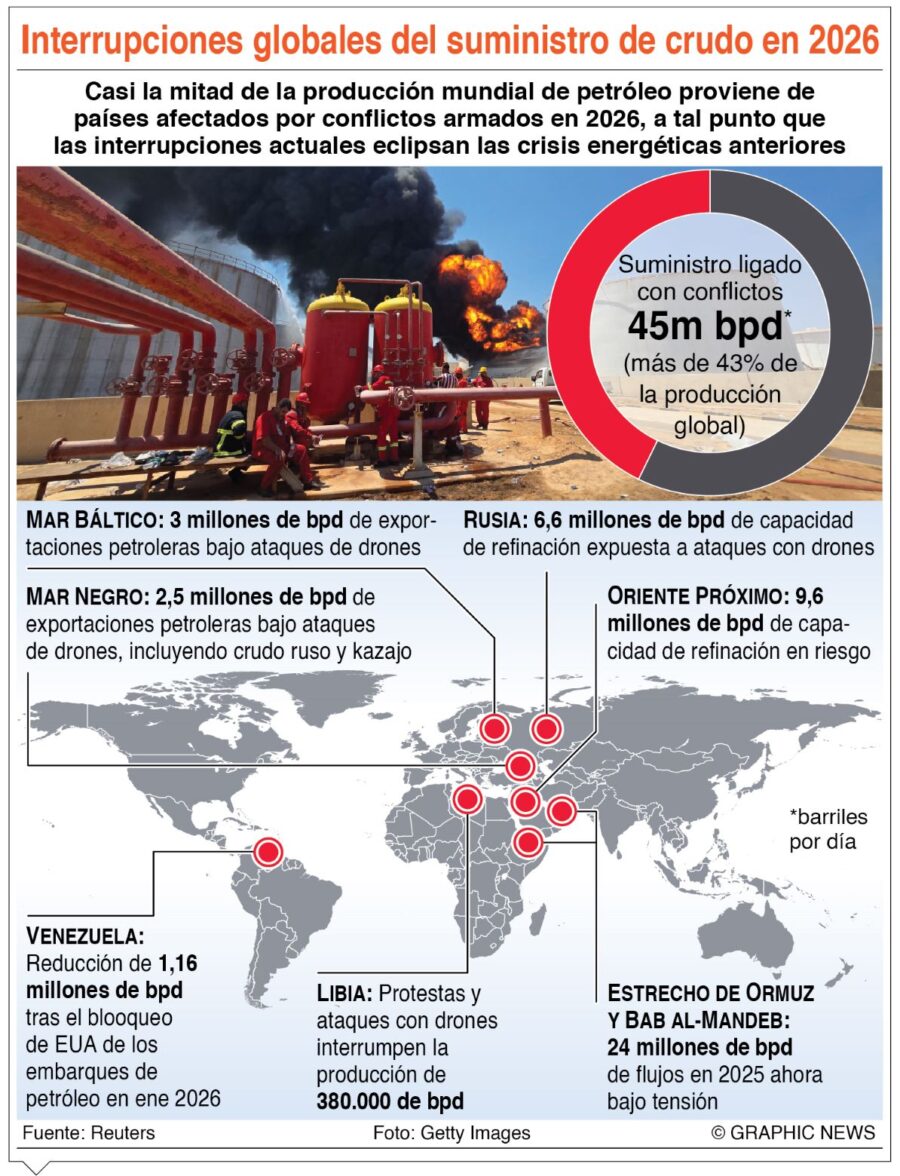 info-PETROLEO