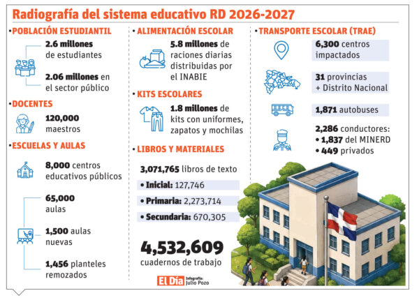 24/08/2026 ELDIA_LUNES_240826_ Nacionales6