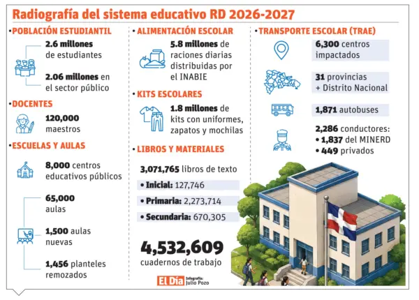 24/08/2026 ELDIA_LUNES_240826_ Nacionales6
