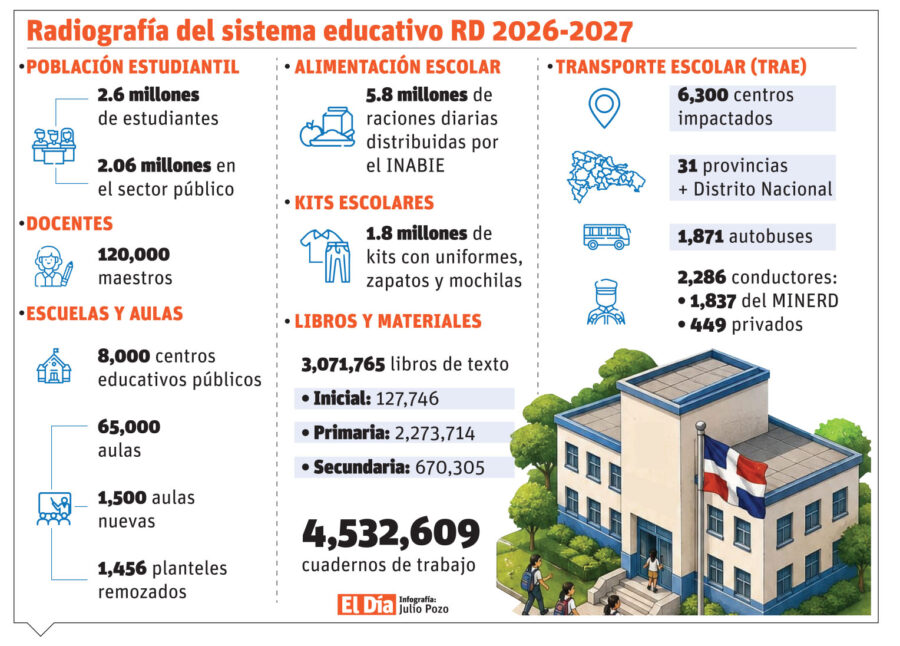 24/08/2026 ELDIA_LUNES_240826_ Nacionales6