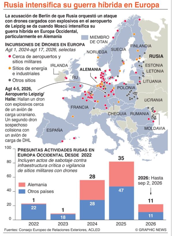 info-RUSIA GUERRA