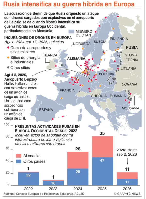 info-RUSIA GUERRA