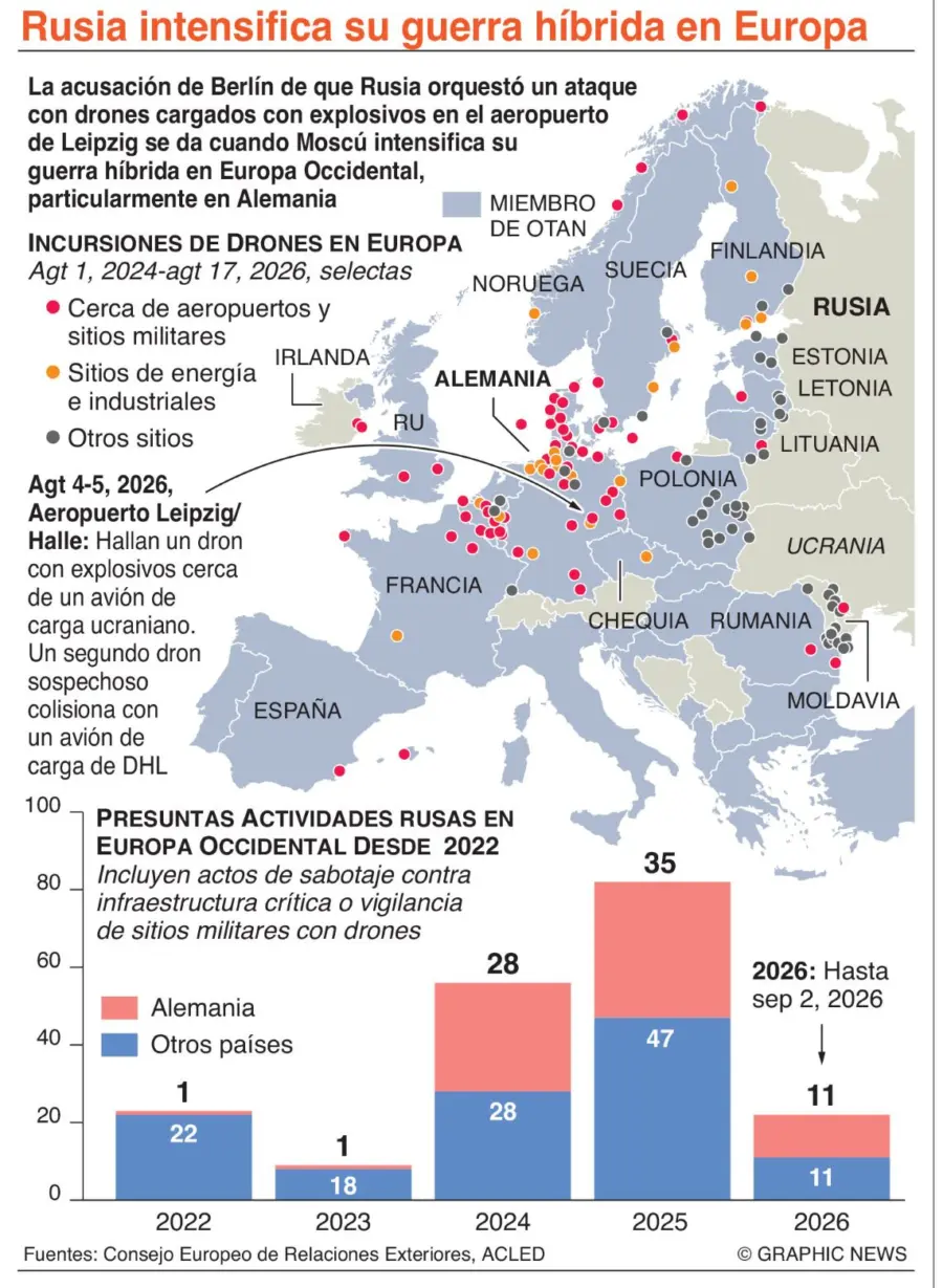 info-RUSIA GUERRA