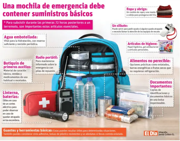 Prepara mochila de emergencia a tiempo sin caer en alarmismos