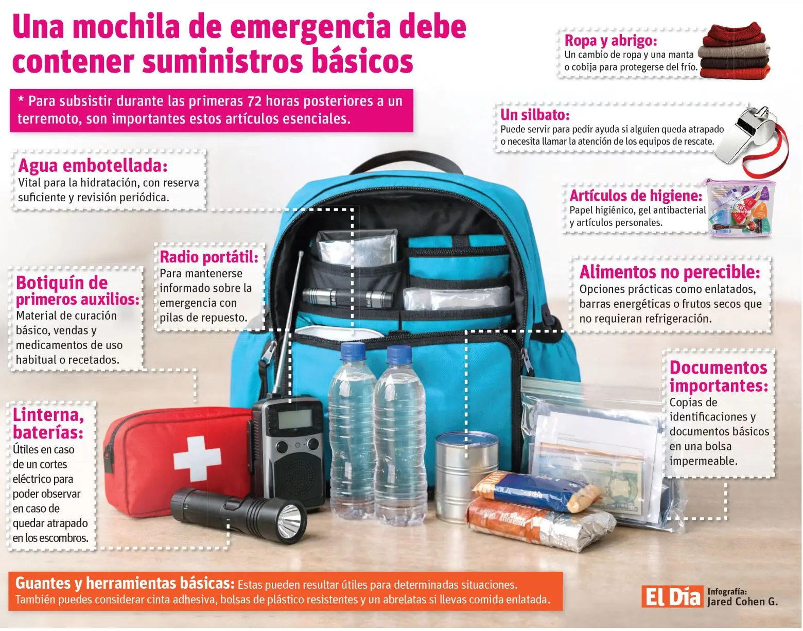 Prepara mochila de emergencia a tiempo sin caer en alarmismos