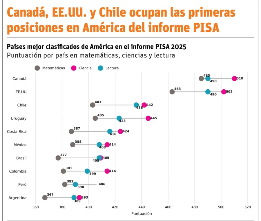 informe PISA