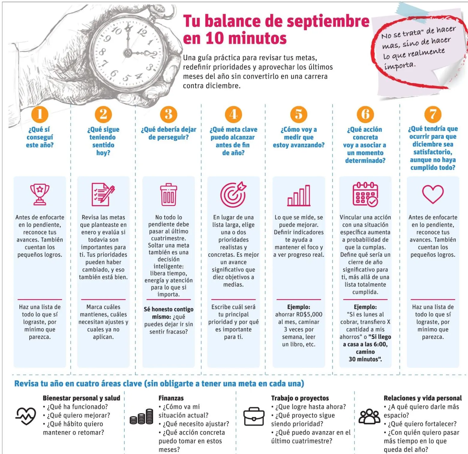¿Sientes que el año se acaba? Así puedes revisar tus metas sin presión